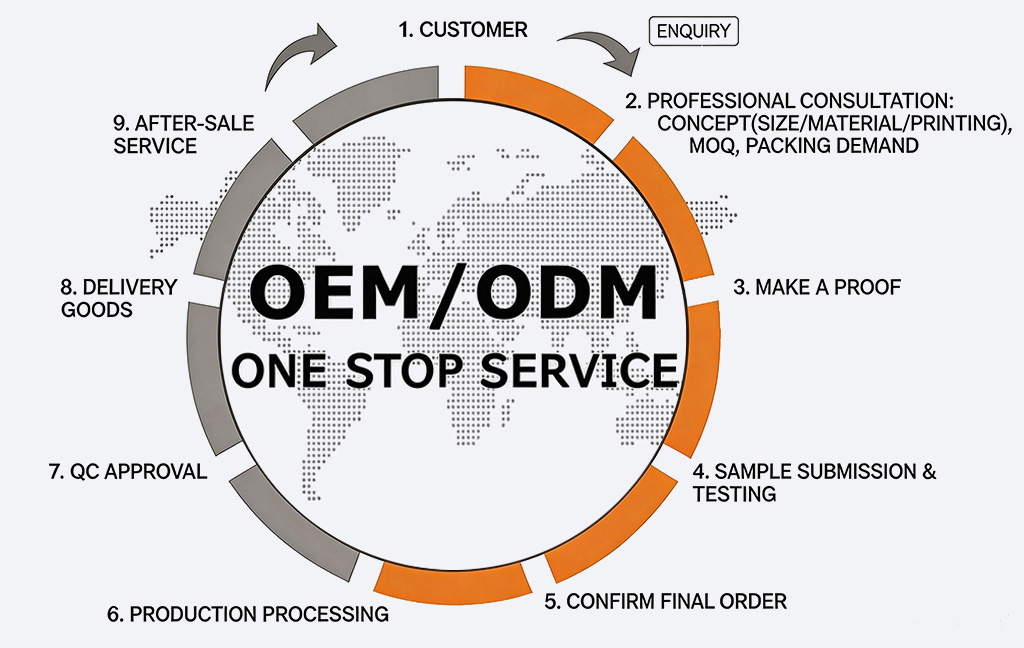 eco friendly skincare packaging wholesale eco friendly skincare packaging wholesale