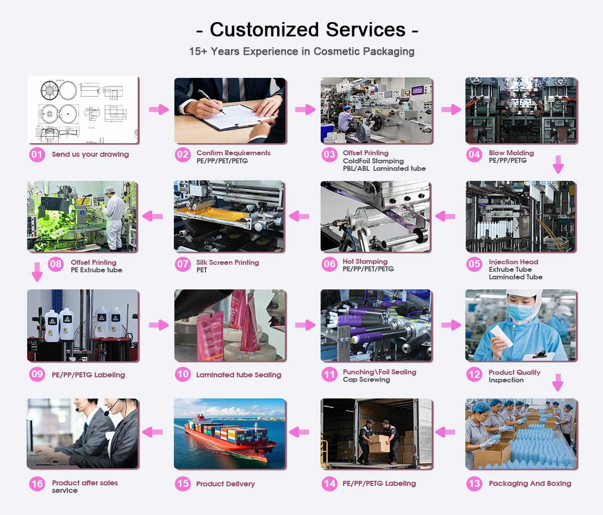 Cosmetic Tube Manufacturer Cosmetic Tube Manufacturer